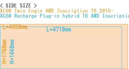 #XC90 Twin Engin AWD Inscription T8 2016- + XC60 Recharge Plug-in hybrid T6 AWD Inscription 2022-